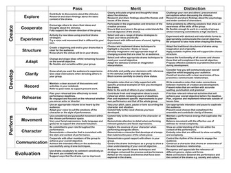 KS3 Assessment Grid