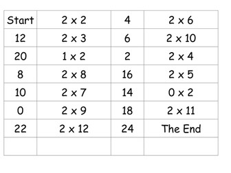 Times Table Loop Cards (Single Tables)