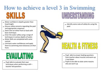 NC swimming levels 3 - 6 display