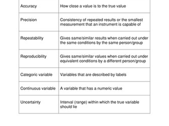 Project to prepare pupils for new coursework