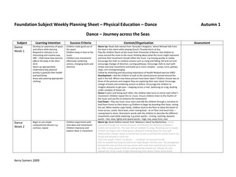 Journey Across the sea/Travel/Islands Dance Plan