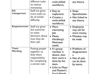 Non Financial Motivation Two-Way Gap Fill