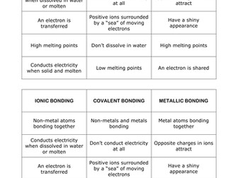 Types of Bonding Card Sort
