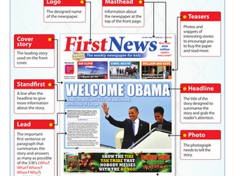 What's on a Newspaper Front Page? Poster