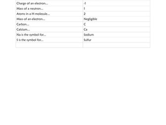 atomic structure bingo starter