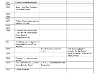 Christina Rossetti Timeline