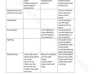 Writing levels childspeak