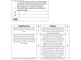 Assessment for learning peer marking grid