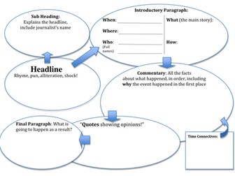 Journalistic Recount Writing Frame/Skeleton Plan