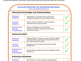 School Councils and Enterprise Education