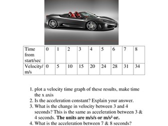 force, mass and acceleration