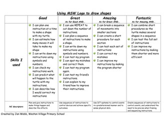 Using MSW Logo rubric