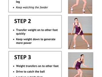 Netball Double Dodge Teaching Card