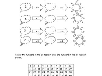 Clouds and Suns 2x and 5x  table
