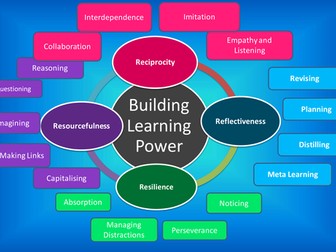 Building Learning Power learning Muscles posters
