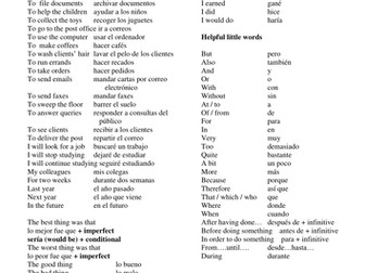 Work experience phrases