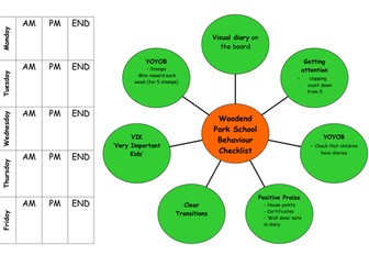 Charlie Taylor's behaviour checklists