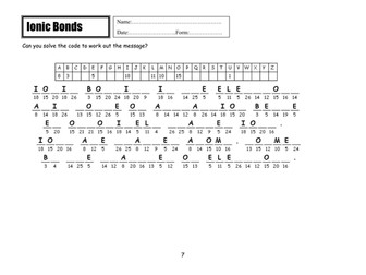 Ionic bond starter/plenary/homework