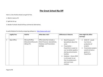 Using Open Source Software
