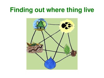 Where things live Power Point (Habitats)