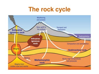 The Rock Cycle Power Point