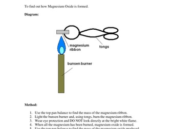 Burning Magnesium Experiment