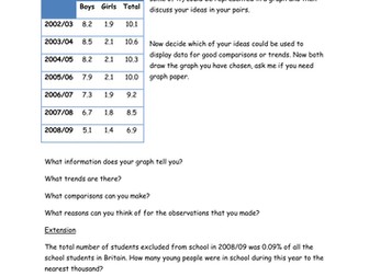 Representing and analysing data worksheet