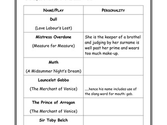 Midsummer Night's Dream: Lesson Plan Resources