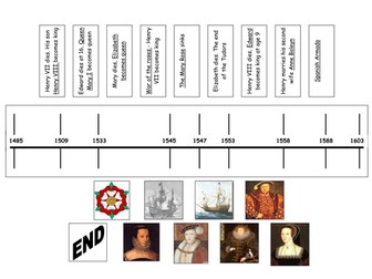 Tudor timeline cut and stick activity