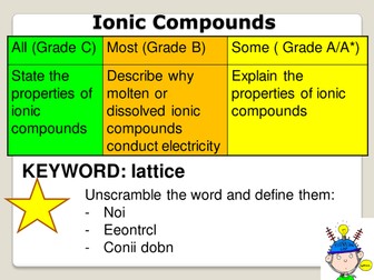 AQA C2 Properties of Ionic Compounds
