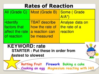 C2 AQA Measuring the rate of a reaction