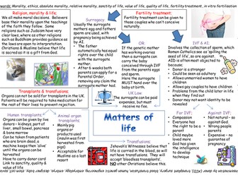 AQA Medical Ethics revision poster