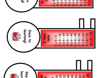 Maths learning keys!!!