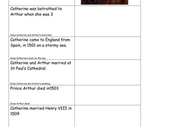 Catherine of Aragon to Anne Boleyn