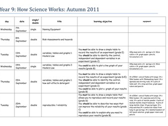 How Science Works SOW