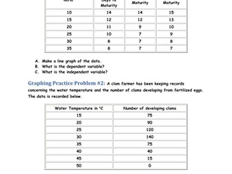 How Science Works: Graph practice