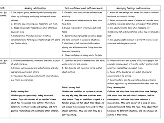 EYFS 2012 Development Matters grid 30-50 to ELGs