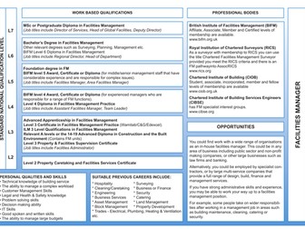 Facilities Management Progression Route