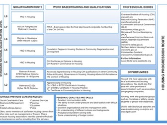 Housing Progression Route
