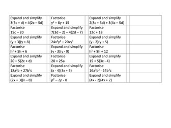 Maths Activity Expanding Brackets and Factorising