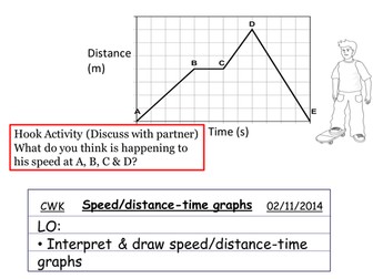 Distance-time graphs