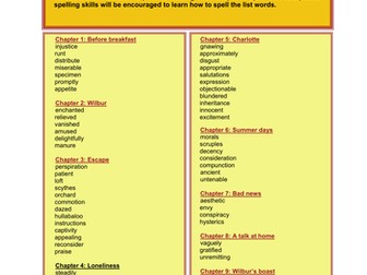 Charlotte's Web vobcabulary list - reading marker.