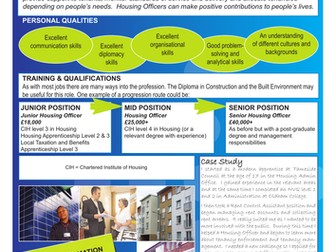 Housing Officer Careers Information