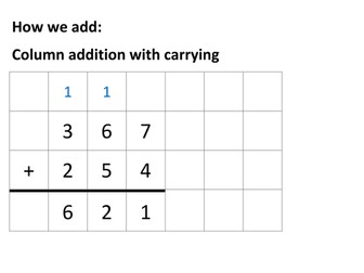 Numeracy Learning Wall display