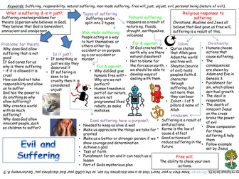AQA Evil & Suffering revision aid (Unit 4)