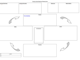 Blank Planning Cycle