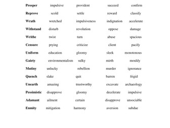 Building Vocabulary Synonyms test