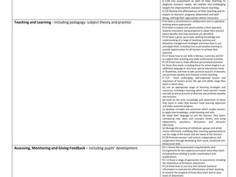 NQT Observation Proforma