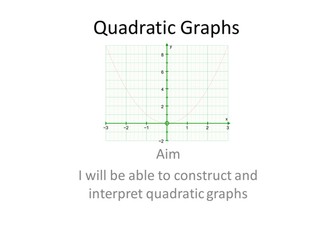 Quadratic Graphs