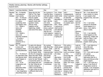 The Tiger That Came For Tea. Plans/Resources